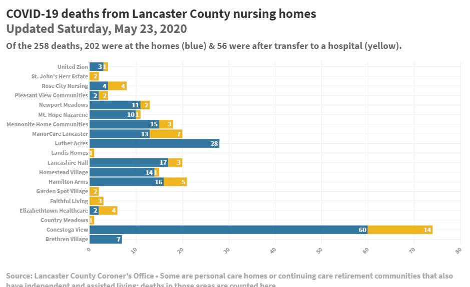 total COVID-19 deaths from nursing homes through Saturday May 23 2020